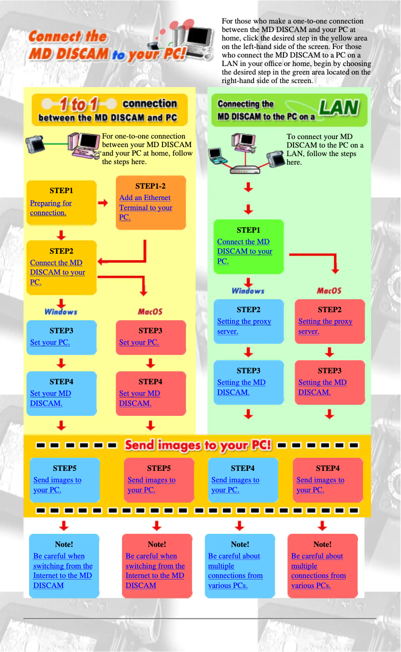 Page 1 de la notice Guide d'installation Sony DCM-M1