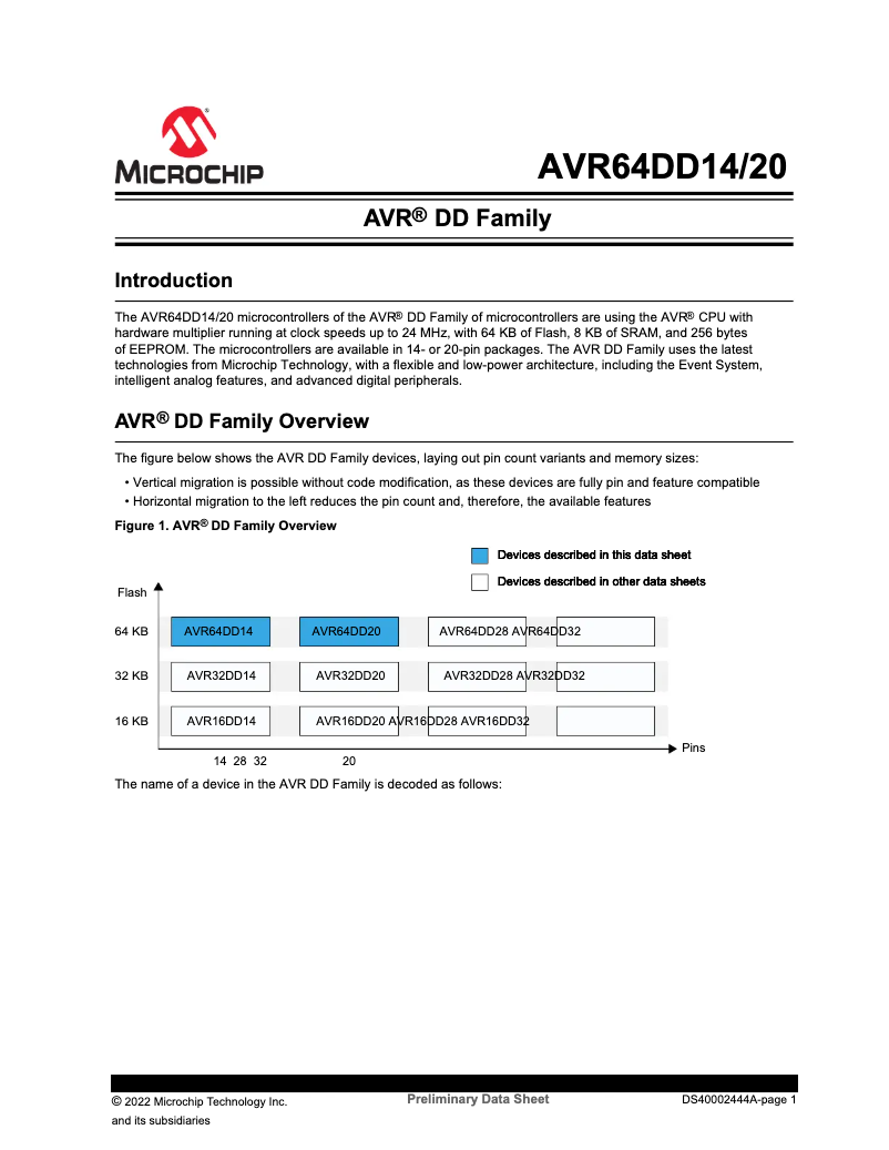 Image de la première page du manuel de l'appareil AVR64DD20