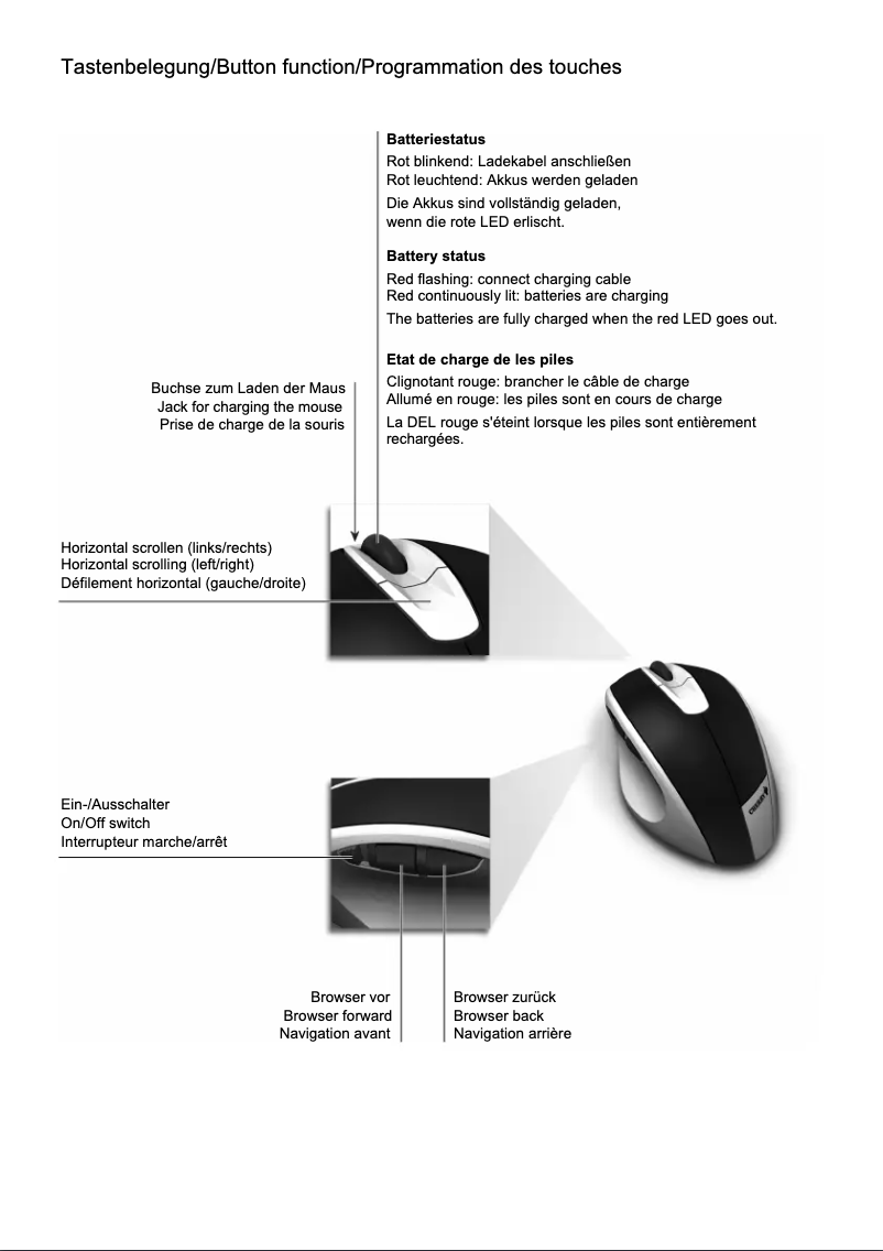 Image de la première page du manuel de l'appareil eVolution ERGO-SHARK R