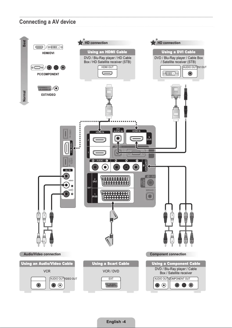 Page 1 de la notice Guide d'installation Samsung LE40B750U1W