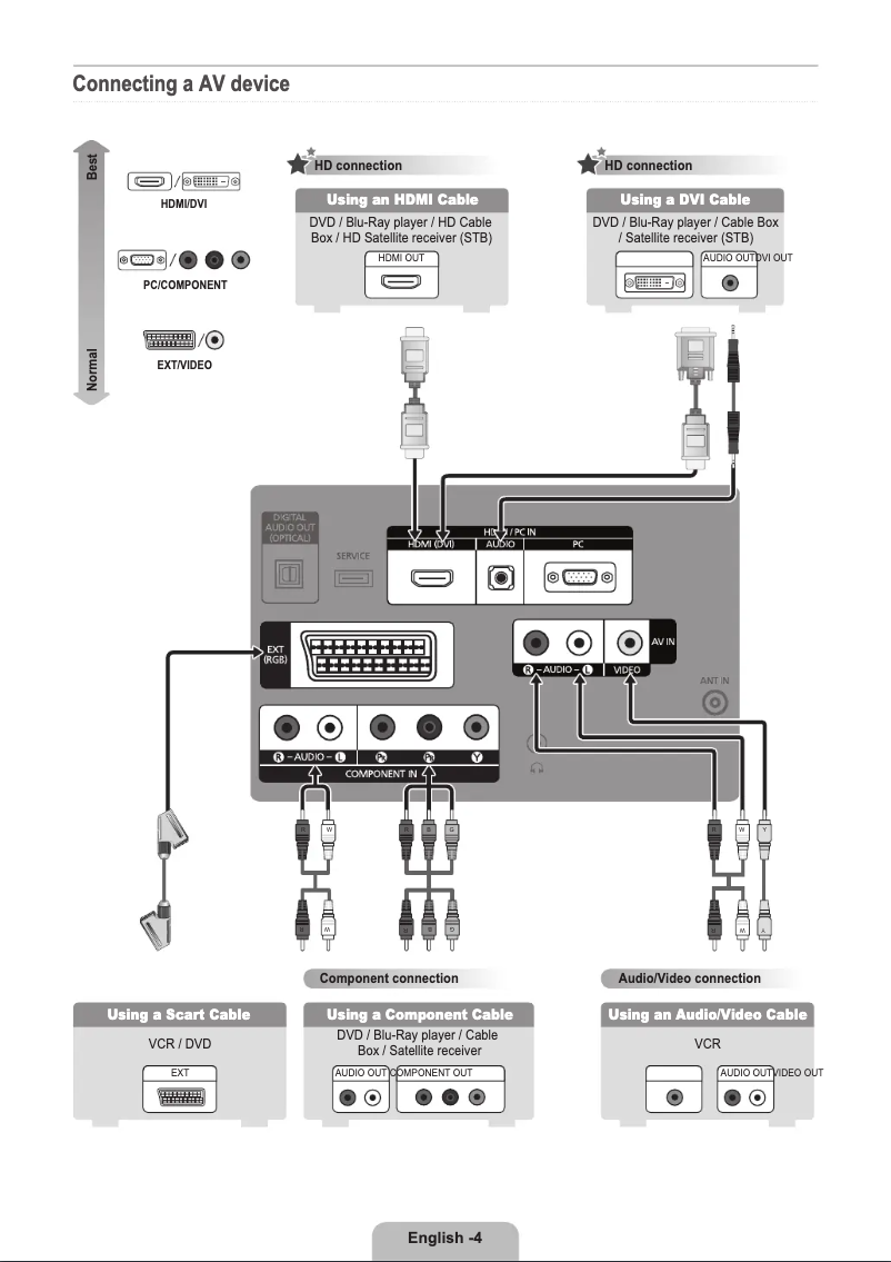 Page 1 de la notice Guide d'installation Samsung LE-22B541C4W