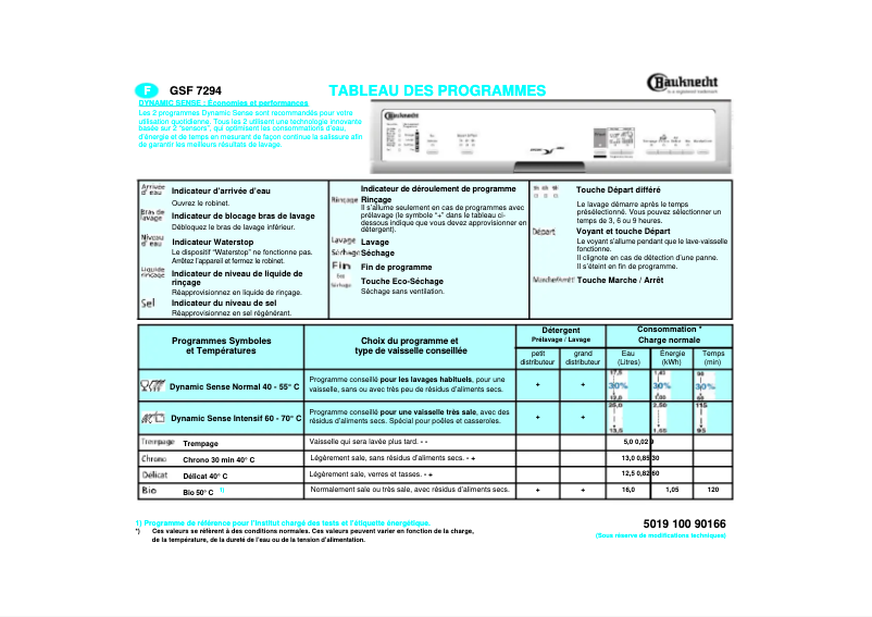 Page 1 de la notice Manuel utilisateur Bauknecht GSF 7293 TW-WS