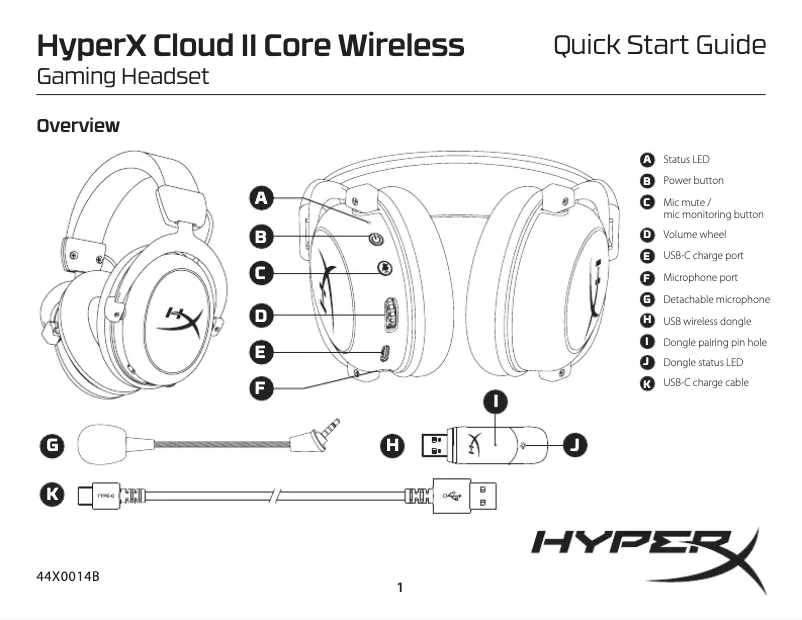 Image de la première page du manuel de l'appareil Cloud II Core Wireless