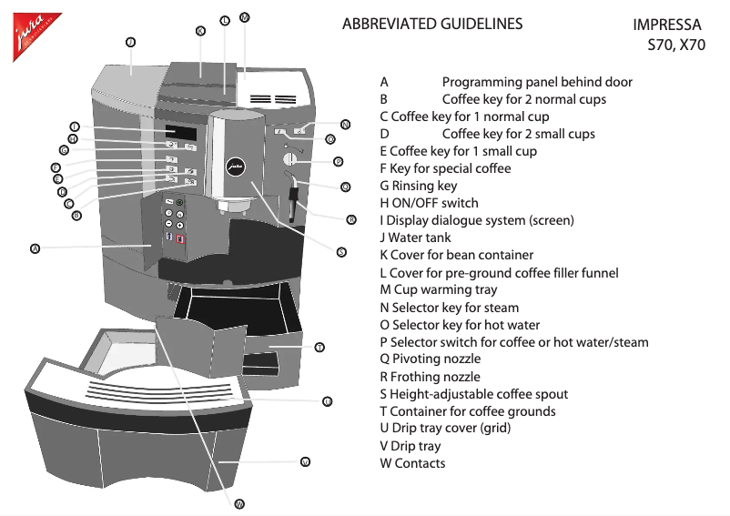 Image de la première page du manuel de l'appareil Impressa X70