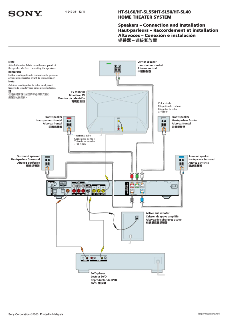 Page 1 de la notice Guide d'installation Sony HT-SL55
