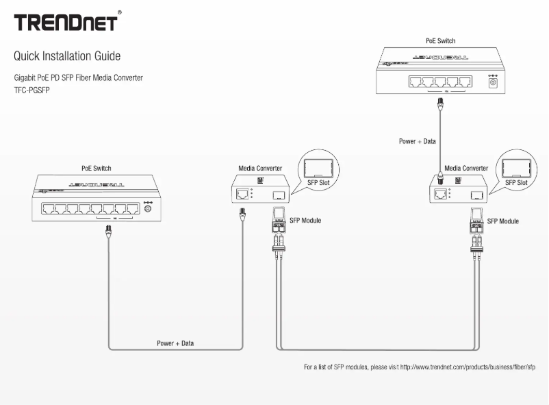 Page n°1 - Manuel utilisateur TRENDnet TFC-PGSFP