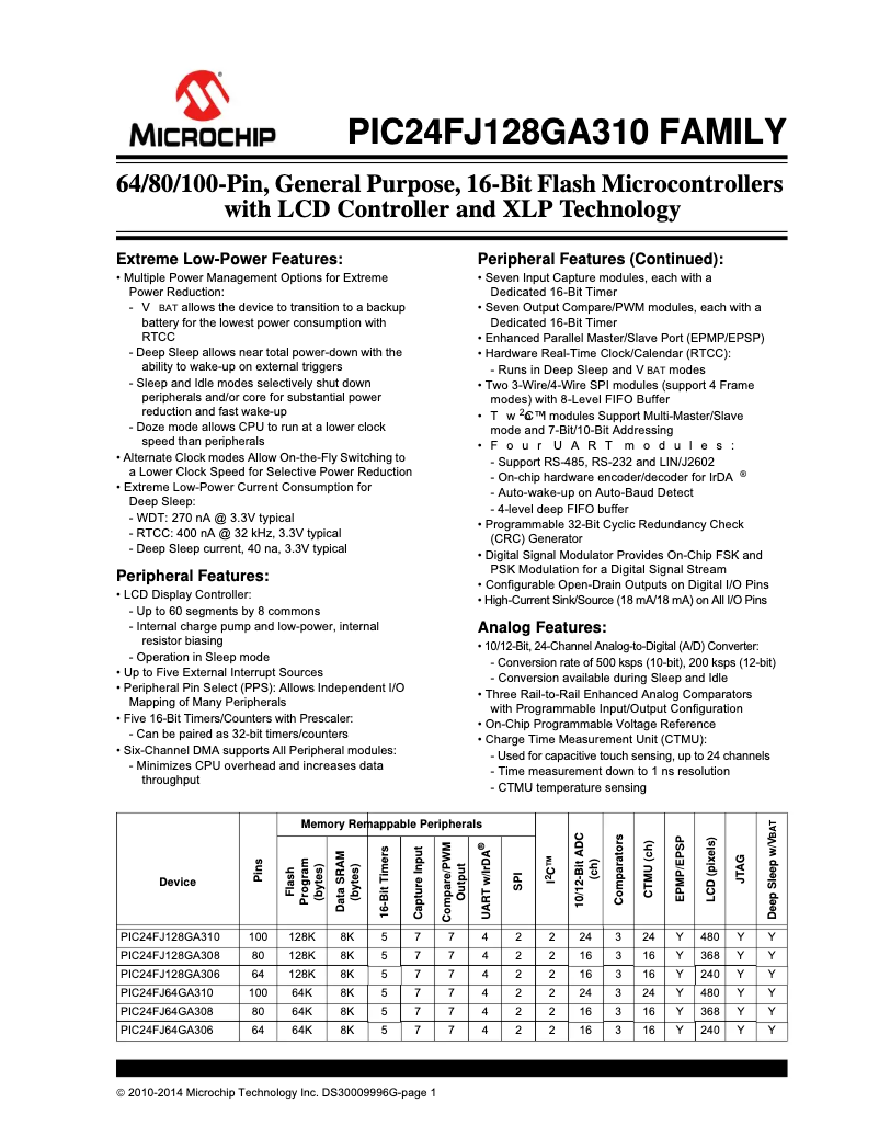 Page 1 de la notice Fiche technique Microchip PIC24FJ64GA310