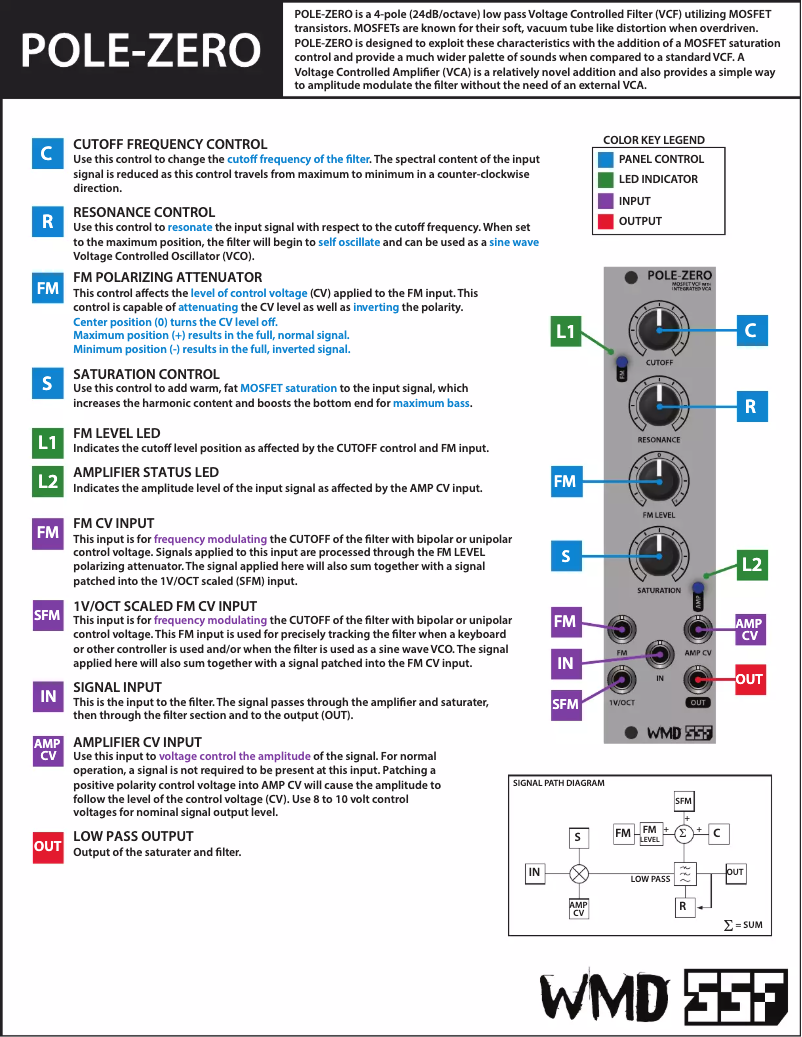 Page n°1 - Manuel utilisateur WMD Pole-Zero