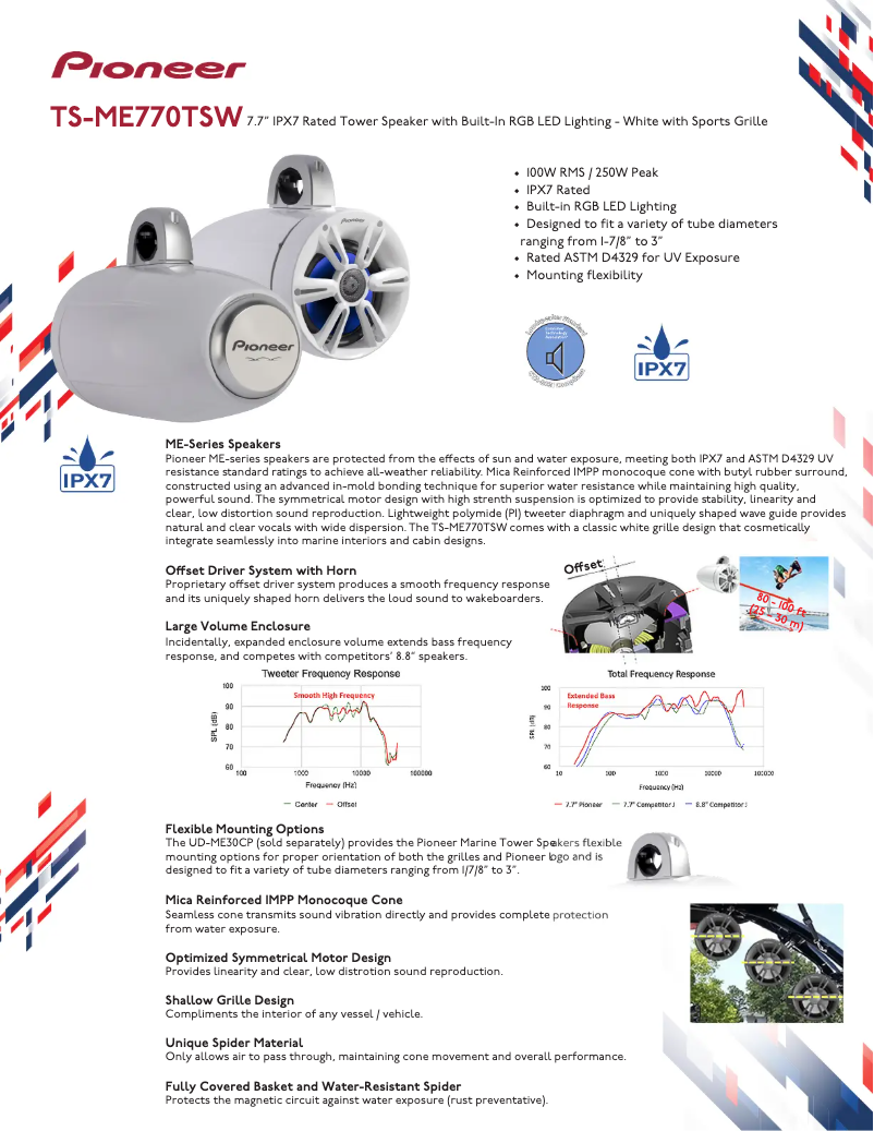 Image de la première page du manuel de l'appareil TS-ME770TSW
