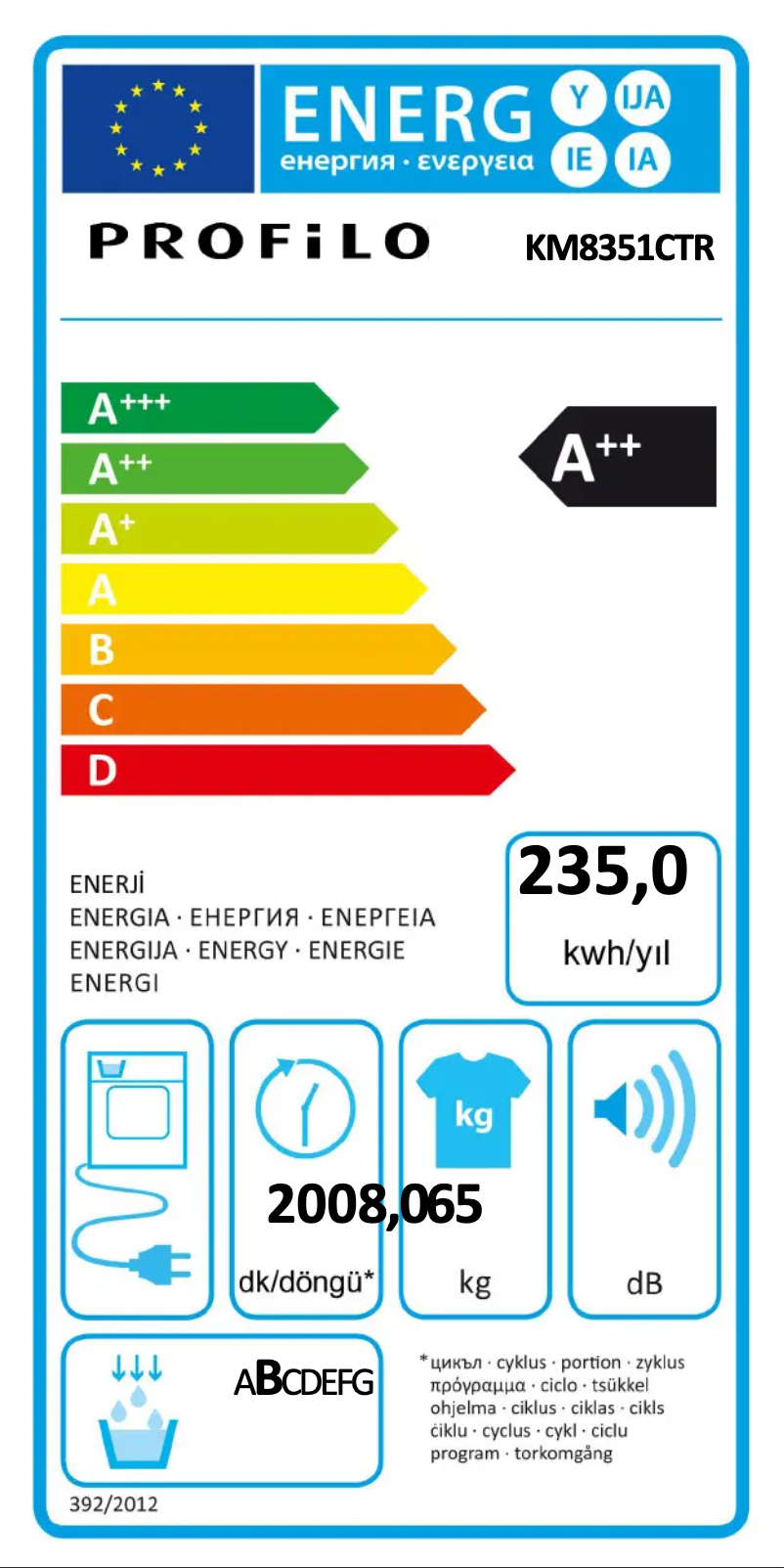 Page 1 of the manual Energy Label Profilo KM8351CTR