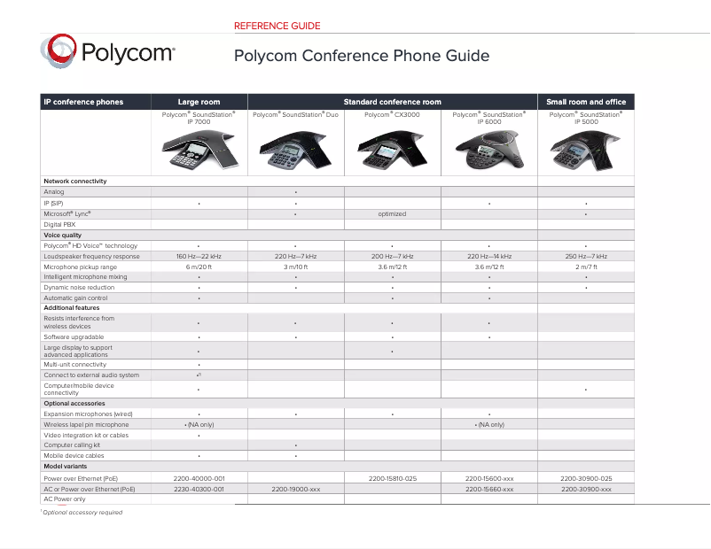 Page n°1 - Manuel utilisateur Polycom SoundStation VTX 1000