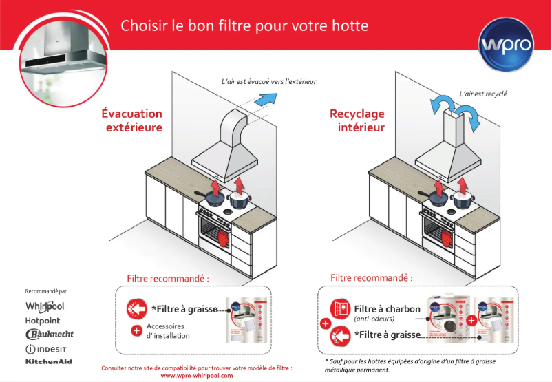 Image de la première page du manuel de l'appareil CHF57