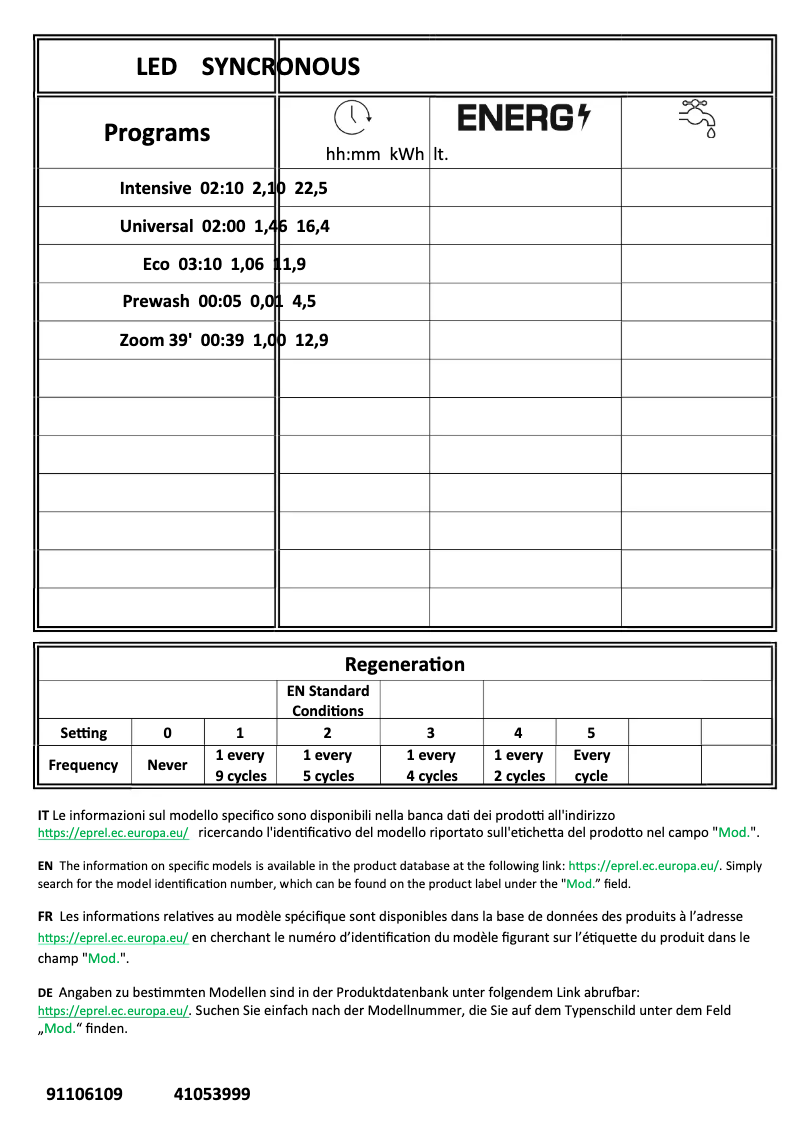 Page 1 de la notice Manuel utilisateur Candy CDPN 1L390PB-80E