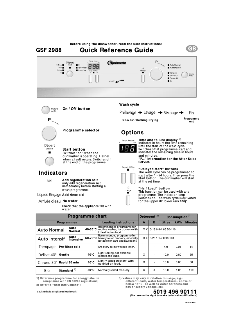 Page 1 de la notice Manuel utilisateur Bauknecht GSF 2988 ws