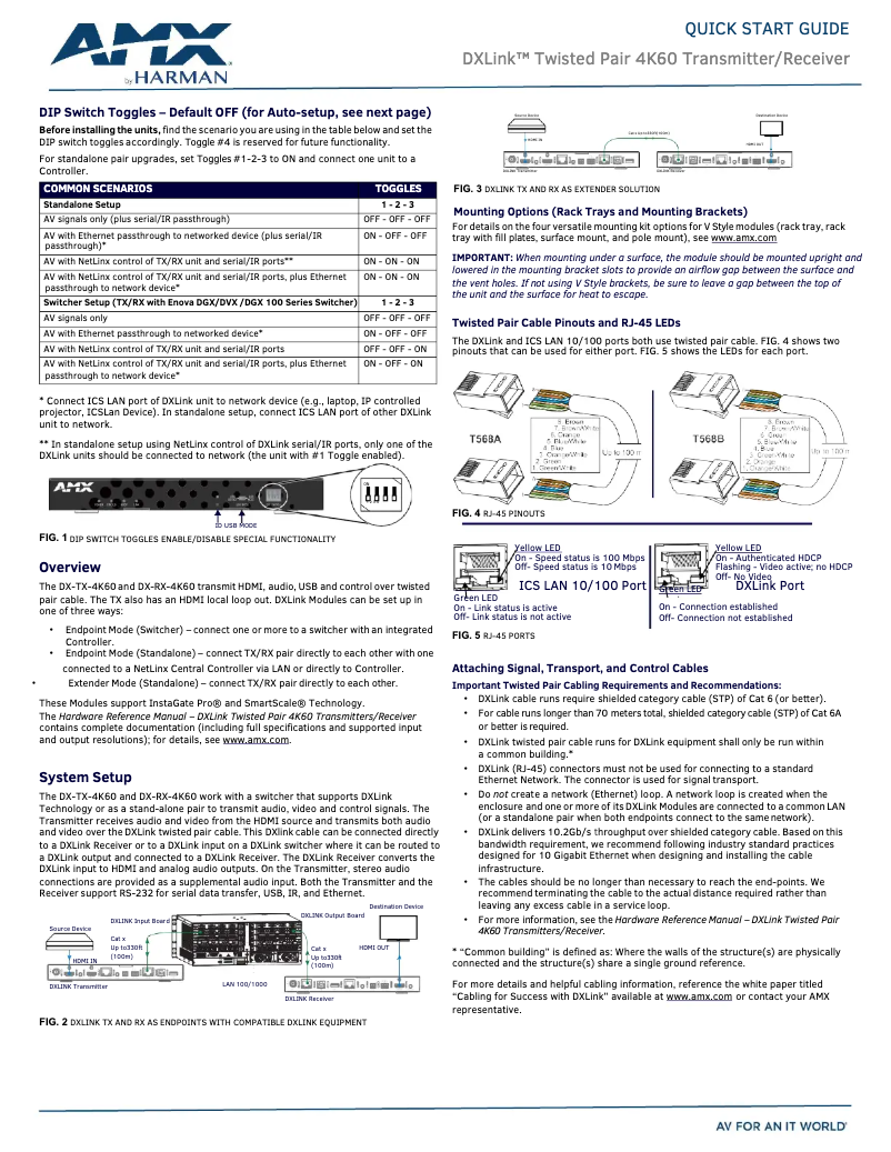 Image de la première page du manuel de l'appareil DX-RX-4K60