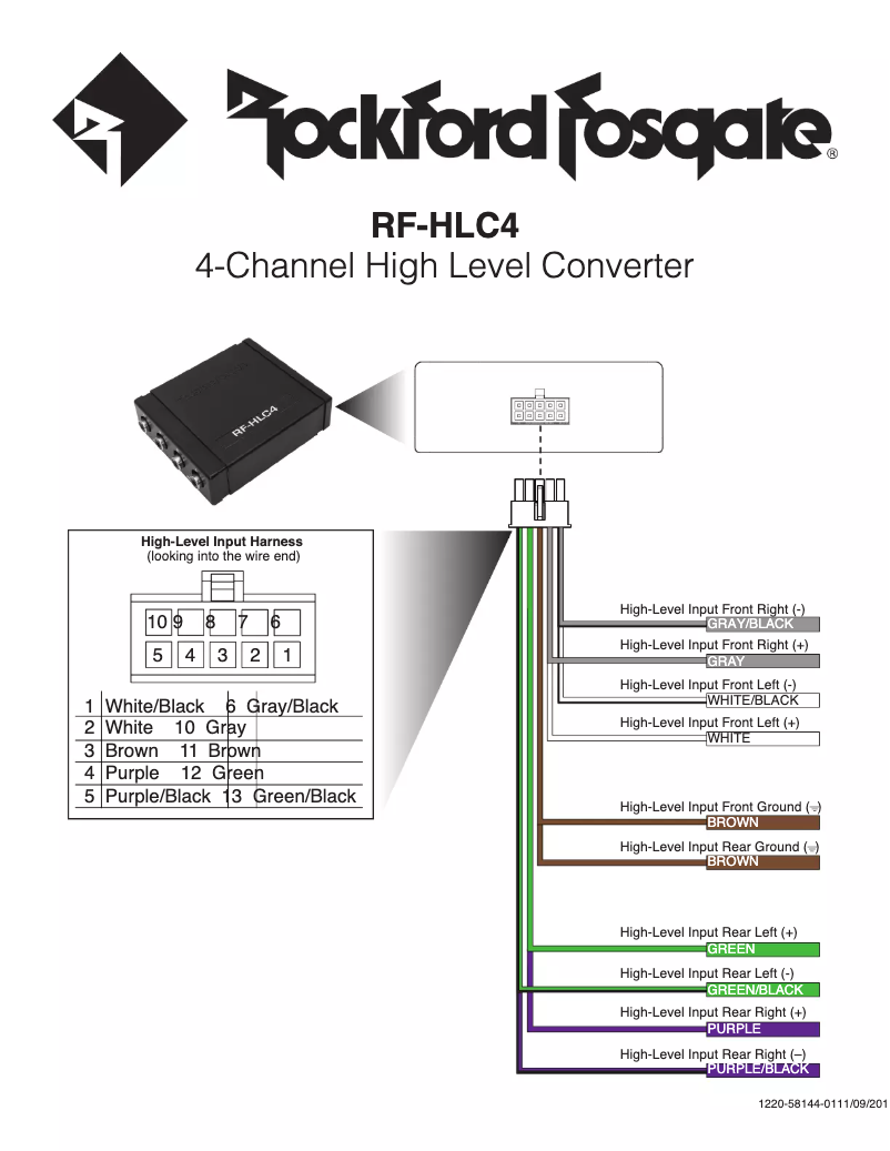 Image de la première page du manuel de l'appareil RF-HLC4
