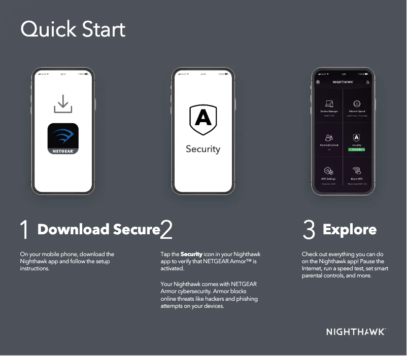 Image de la première page du manuel de l'appareil Nighthawk X6 R7900