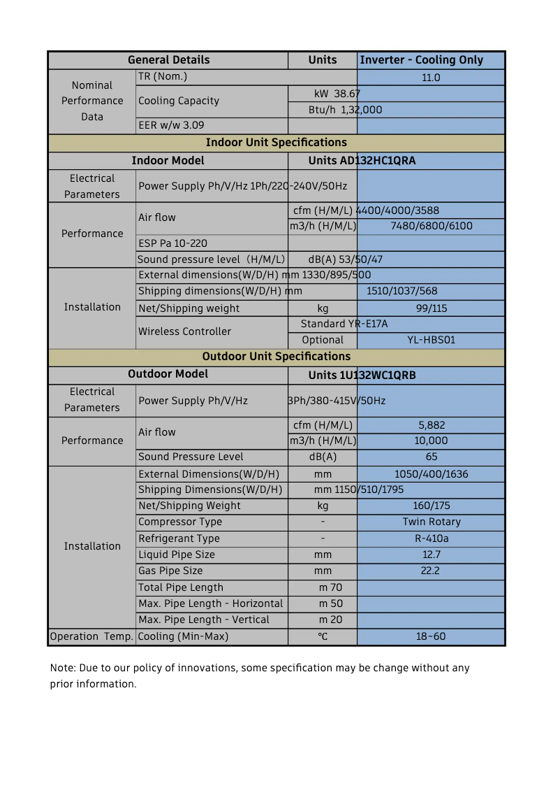 Page 1 de la notice Manuel utilisateur Haier 1U132WC1QRB
