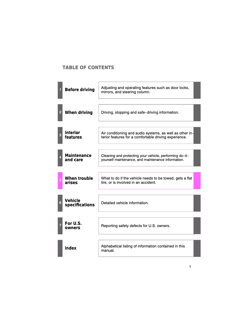 Page 1 de la notice Manuel utilisateur Toyota Land Cruiser (2008)