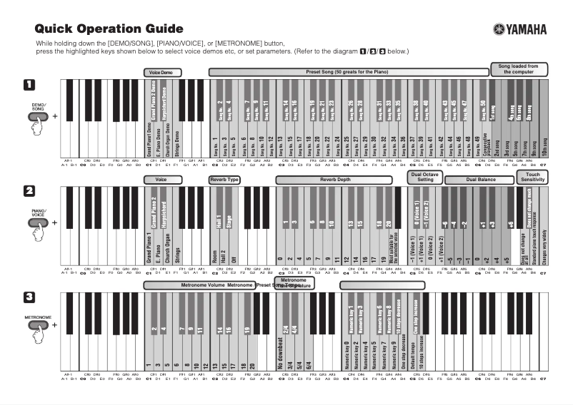 Image de la première page du manuel de l'appareil Arius YDP-140