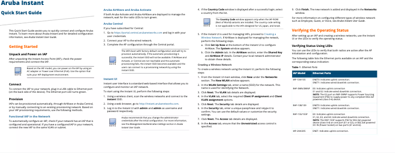 Page n°1 - Manuel utilisateur Aruba Instant IAP-224