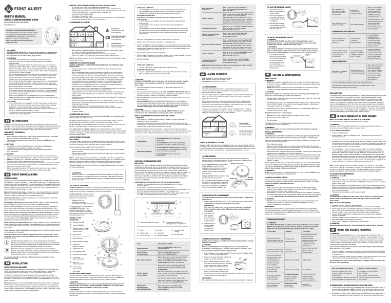 Image de la première page du manuel de l'appareil SMICO100-AC
