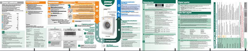 Page 1 de la notice Manuel utilisateur Siemens WM14S760TR