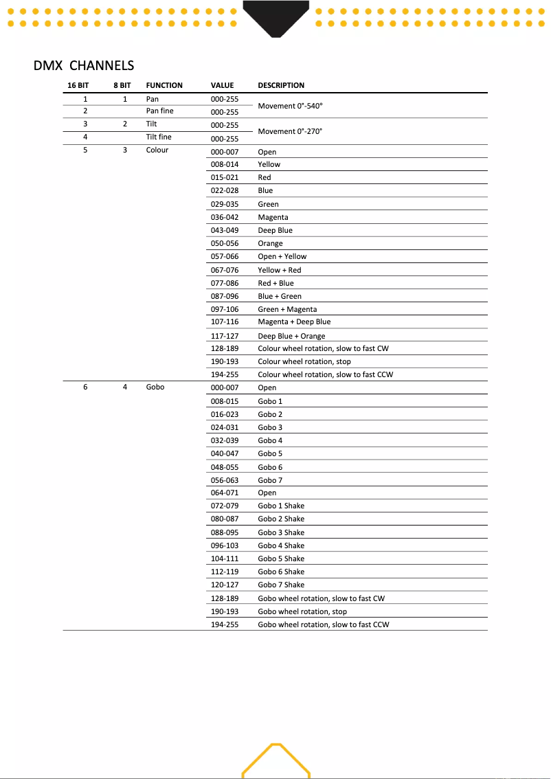 Page n°1 - Guide de démarrage rapide BeamZ Panther 70