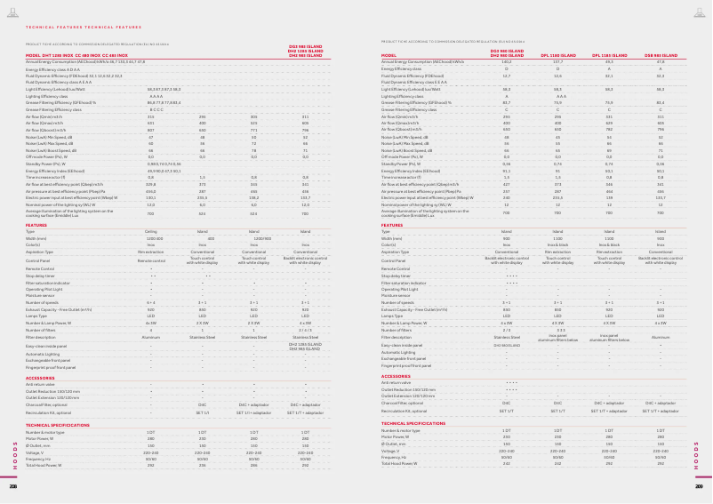 Page n°1 - Fiche technique Teka CNL 6415