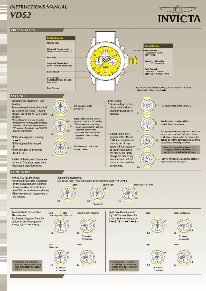 Page 1 of the manual User Manual Invicta Specialty 1270