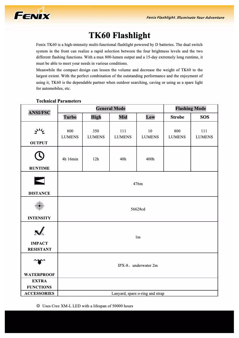 Page n°1 - Manuel utilisateur Fenix TK60