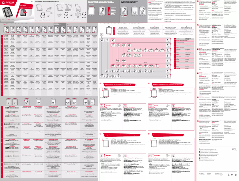 Image de la première page du manuel de l'appareil BC 14.16