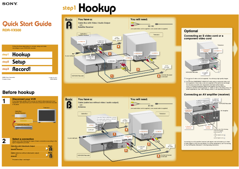 Page 1 de la notice Guide d'installation Sony RDR-VX500