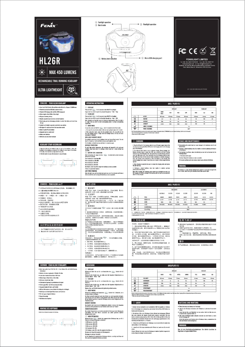 Page n°1 - Manuel utilisateur Fenix HL26R