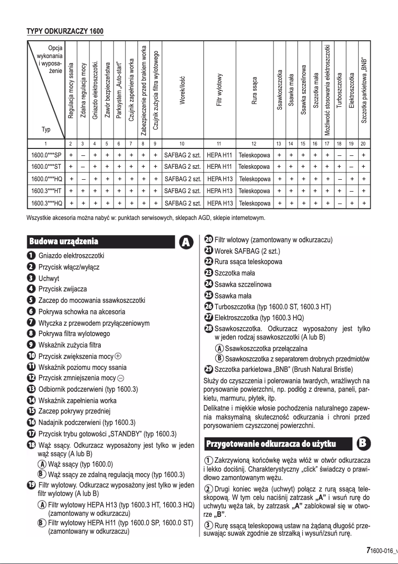 Page 1 de la notice Manuel utilisateur Zelmer Syrius ZVC412KQ