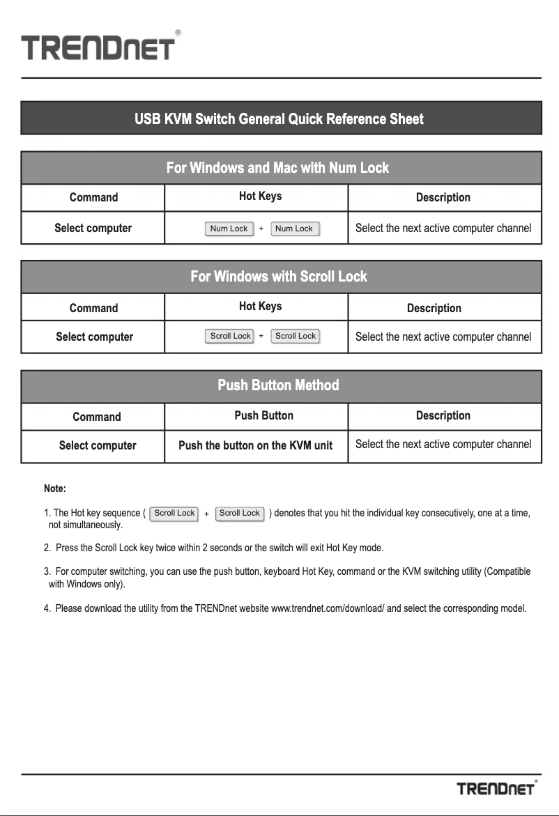Image de la première page du manuel de l'appareil TK-409K