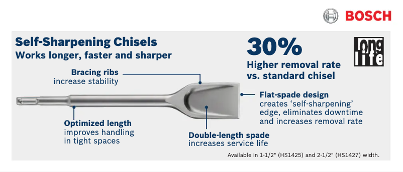 Page n°1 - Manuel utilisateur Bosch HS1425