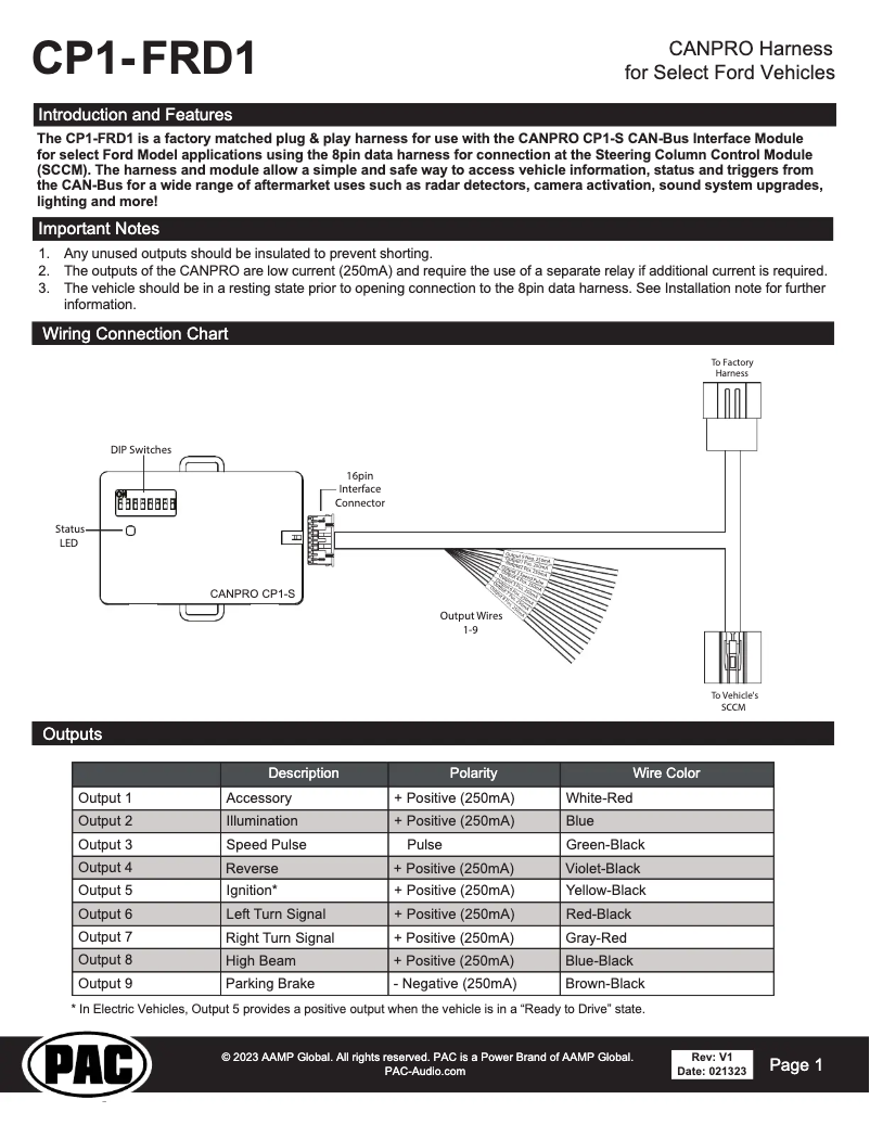 Página 1 del manual Manual de usuario PAC CP1-FRD1