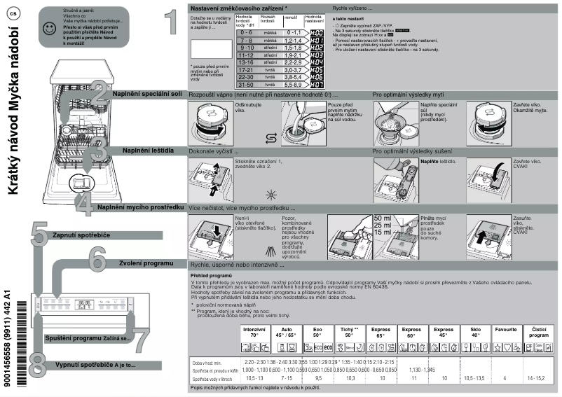 Page 1 de la notice Guide de démarrage rapide Bosch SPS6ZMW35E