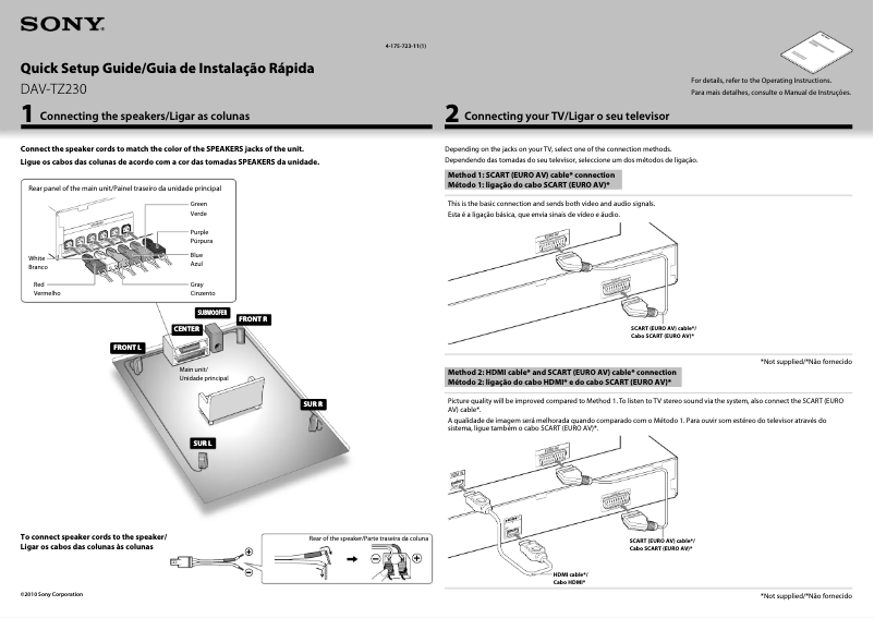 Page 1 de la notice Guide d'installation Sony DAV-TZ230