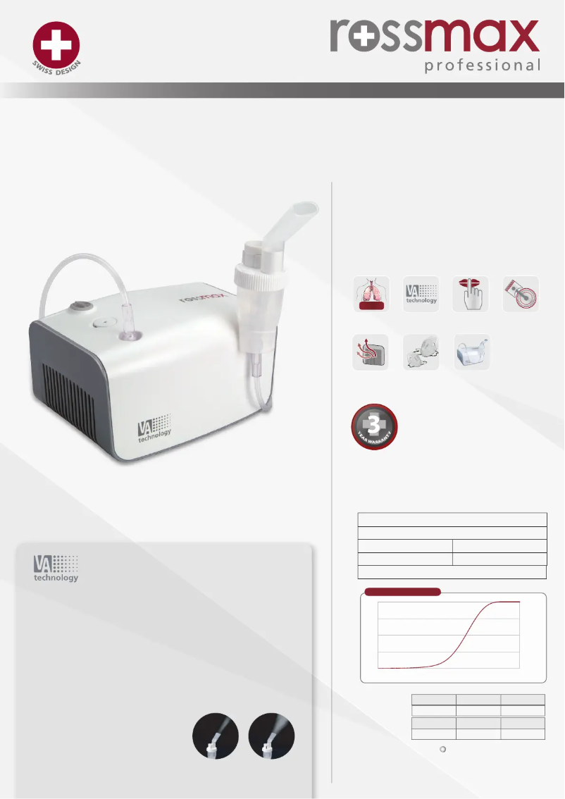 Page n°1 - Brochure Rossmax NB500