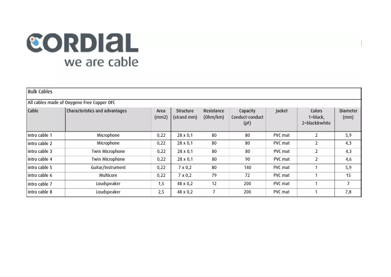 Page 1 de la notice Manuel utilisateur Cordial CFU 0.6 PC-SNOW