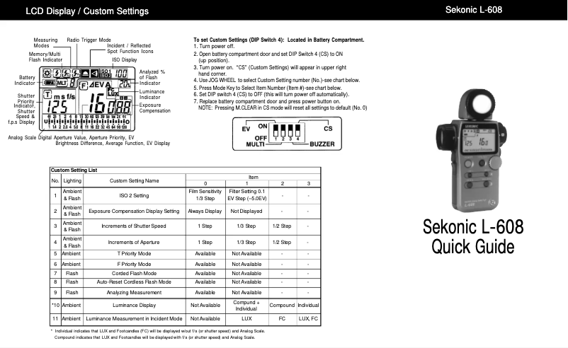 Page 1 de la notice Guide d'installation Sekonic Super Zoom Master L-608CINE
