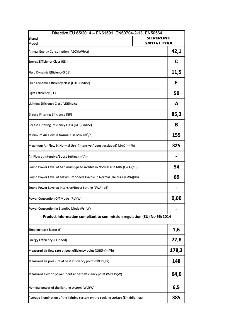 Página 1 del manual Manual de usuario Silverline SM 1161
