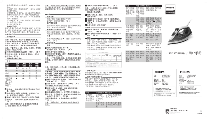 Image de la première page du manuel de l'appareil Comfort GC1444