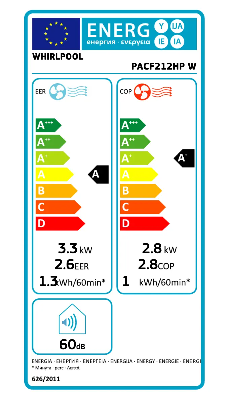 Image de la première page du manuel de l'appareil PACF212HP W