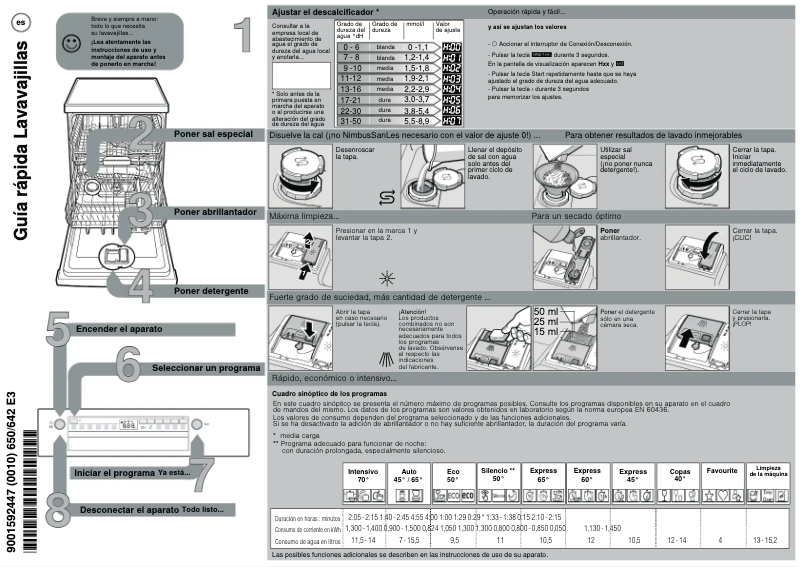 Página 1 del manual Manual de usuario Bosch SMS2HKW00E