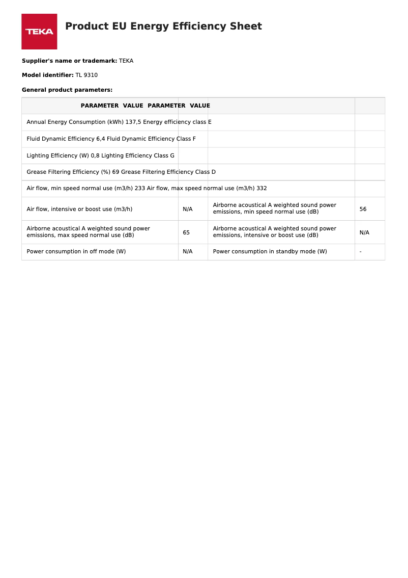 Page 1 de la notice Manuel utilisateur Teka TL 9310
