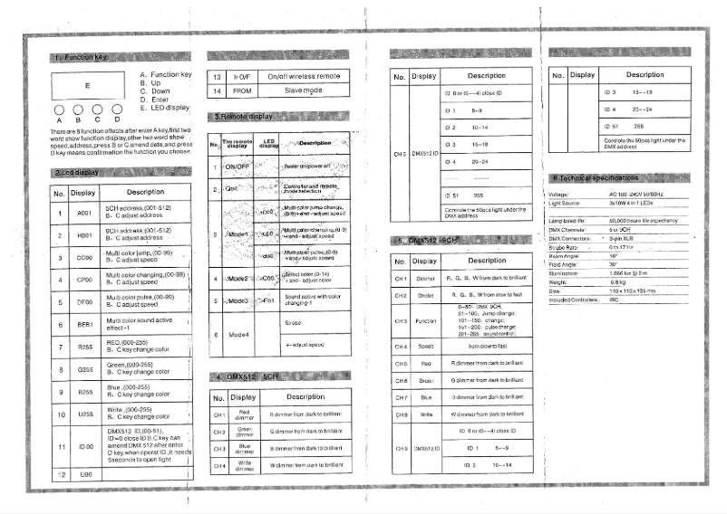 Página 1 del manual Manual de usuario ColorKey TrussPar Quad 3