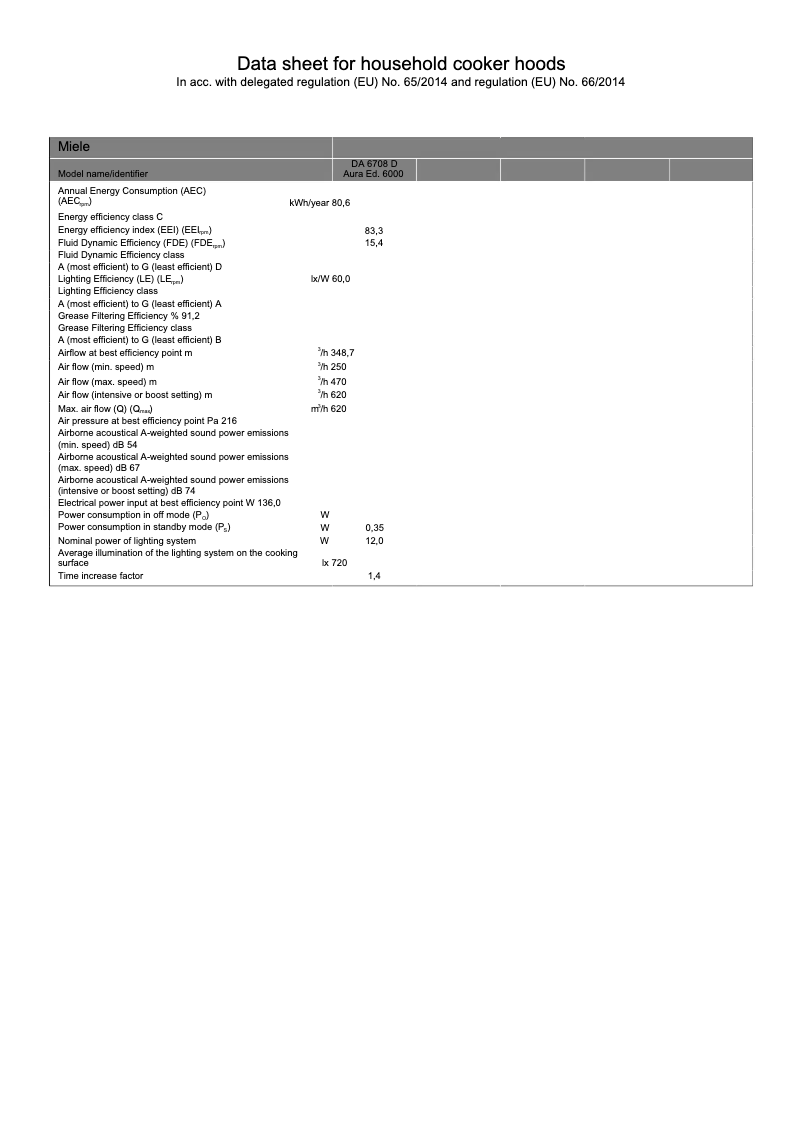 Page 1 de la notice Fiche technique Miele DA 6708 D